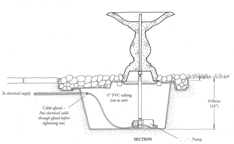 shema fontana arkadian malyj
