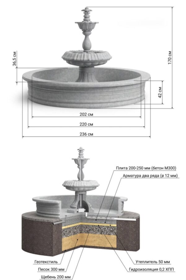 Фонтан королевский схема